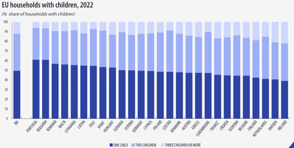 L'eurostat fotografa la situazione della natalità in Europa