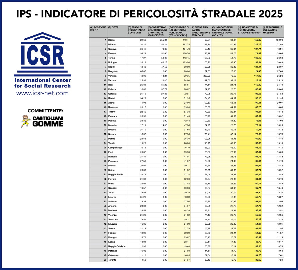 pnss e sicurezza stradale