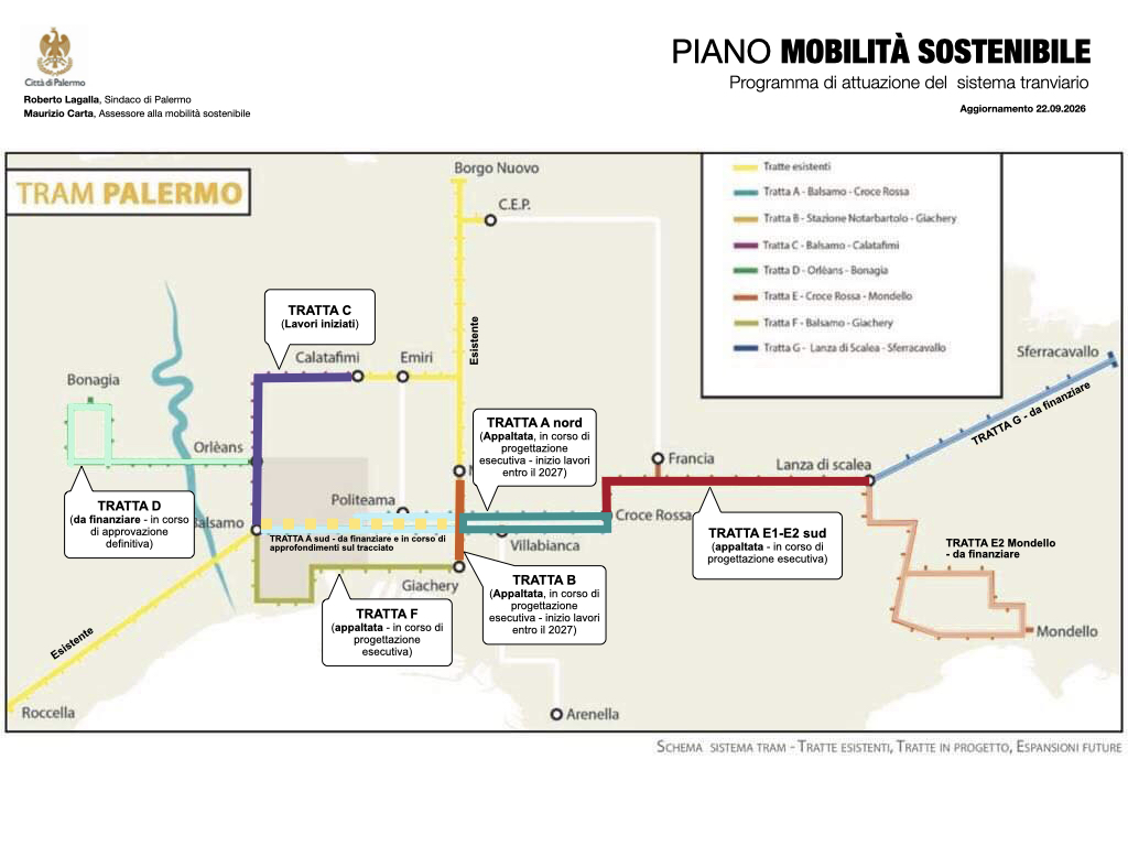 Palermo, al via il progetto esecutivo delle tratte “A nord” e “B” del tram